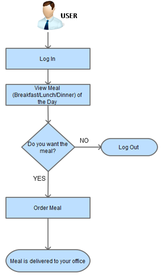 online office food ordering website